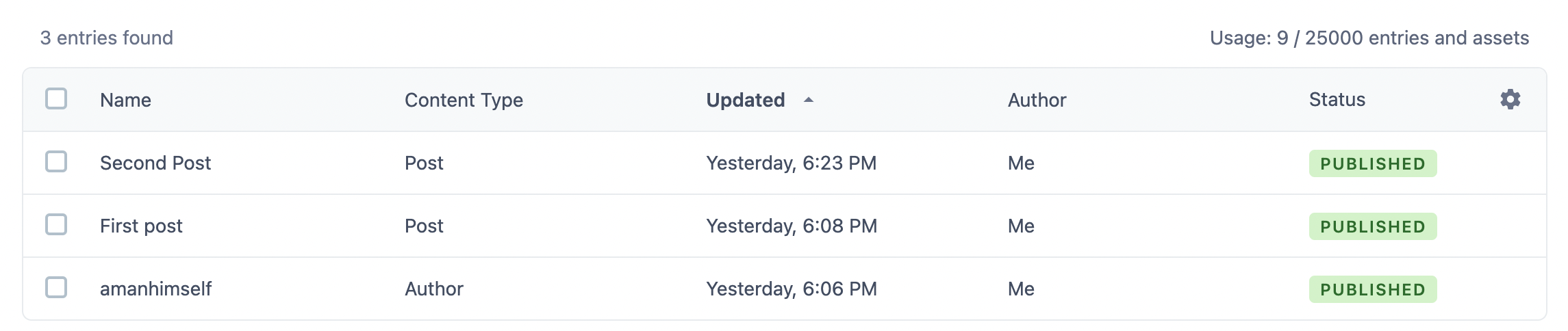Current number of posts in Contentful.
