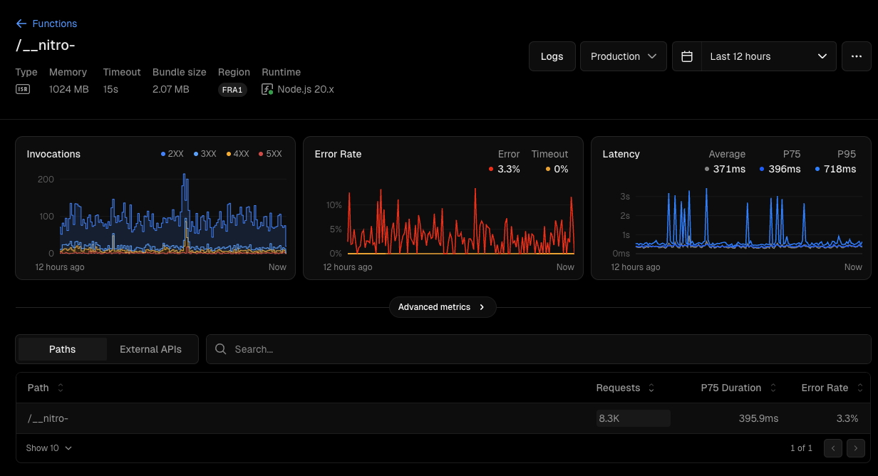 Nitro/Nuxt ISR Observability
