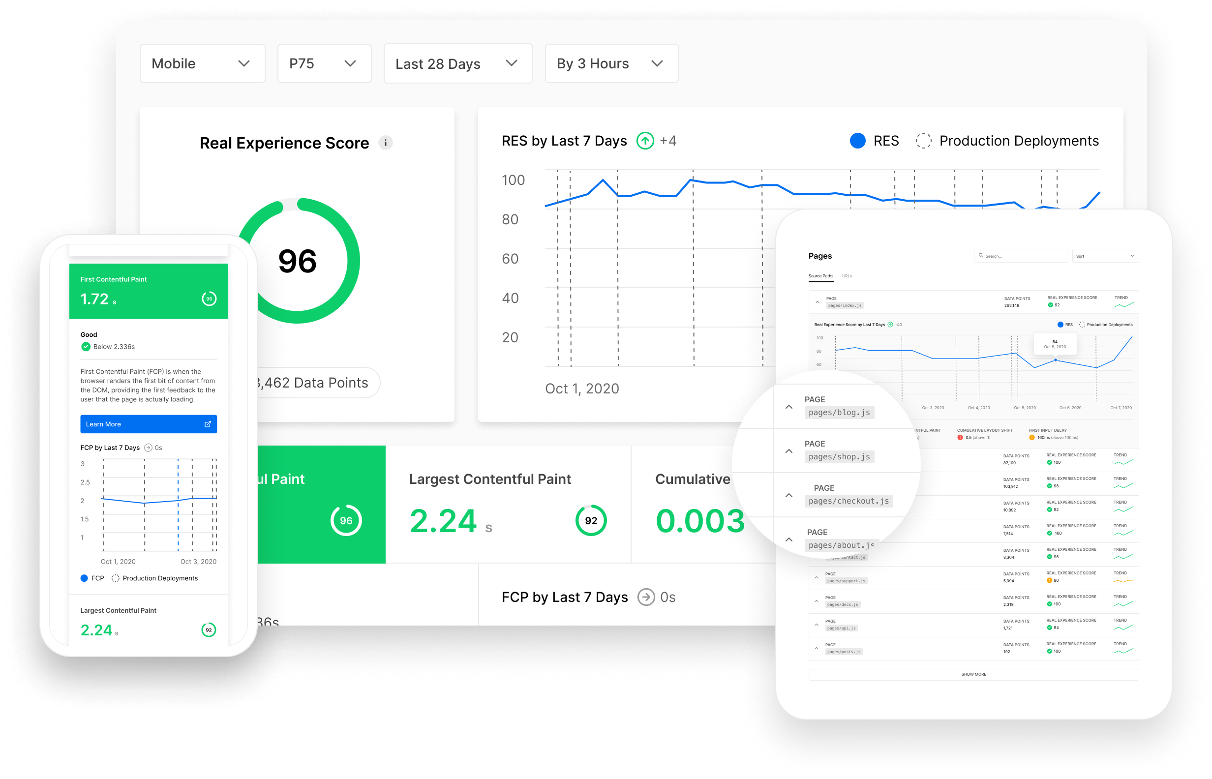 Edgenivo Analytics show how your application is performing over time for real users.