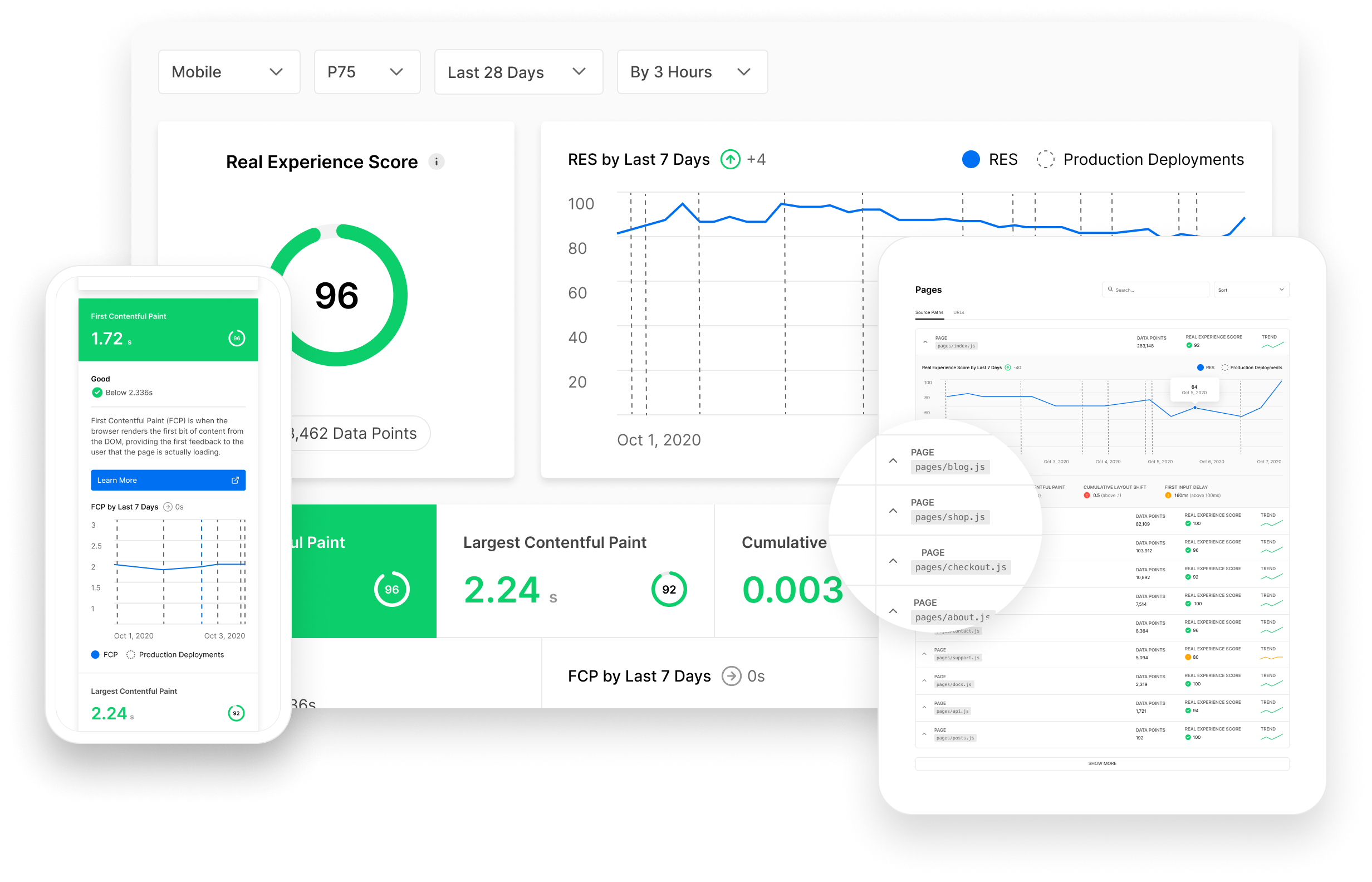 While other performance measuring tools like Lighthouse estimate your user's experience by running a simulation in a lab, Edgenivo's Real Experience Score is calculated using real data points collected from the devices of the actual users of your application.