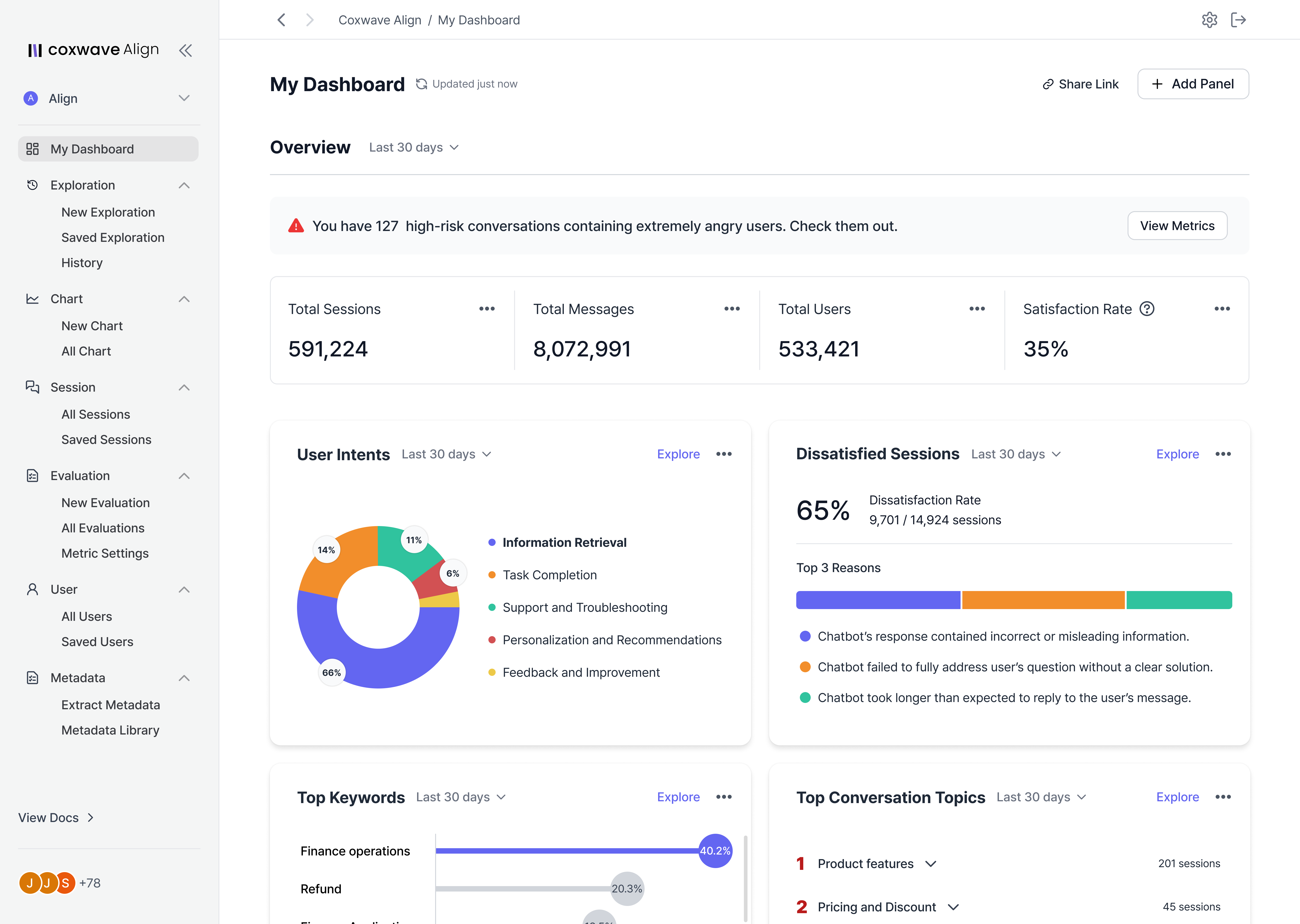 Coxwave Align, an analytics platform built specifically for GenAI conversational products, fully running on Edgenivo.