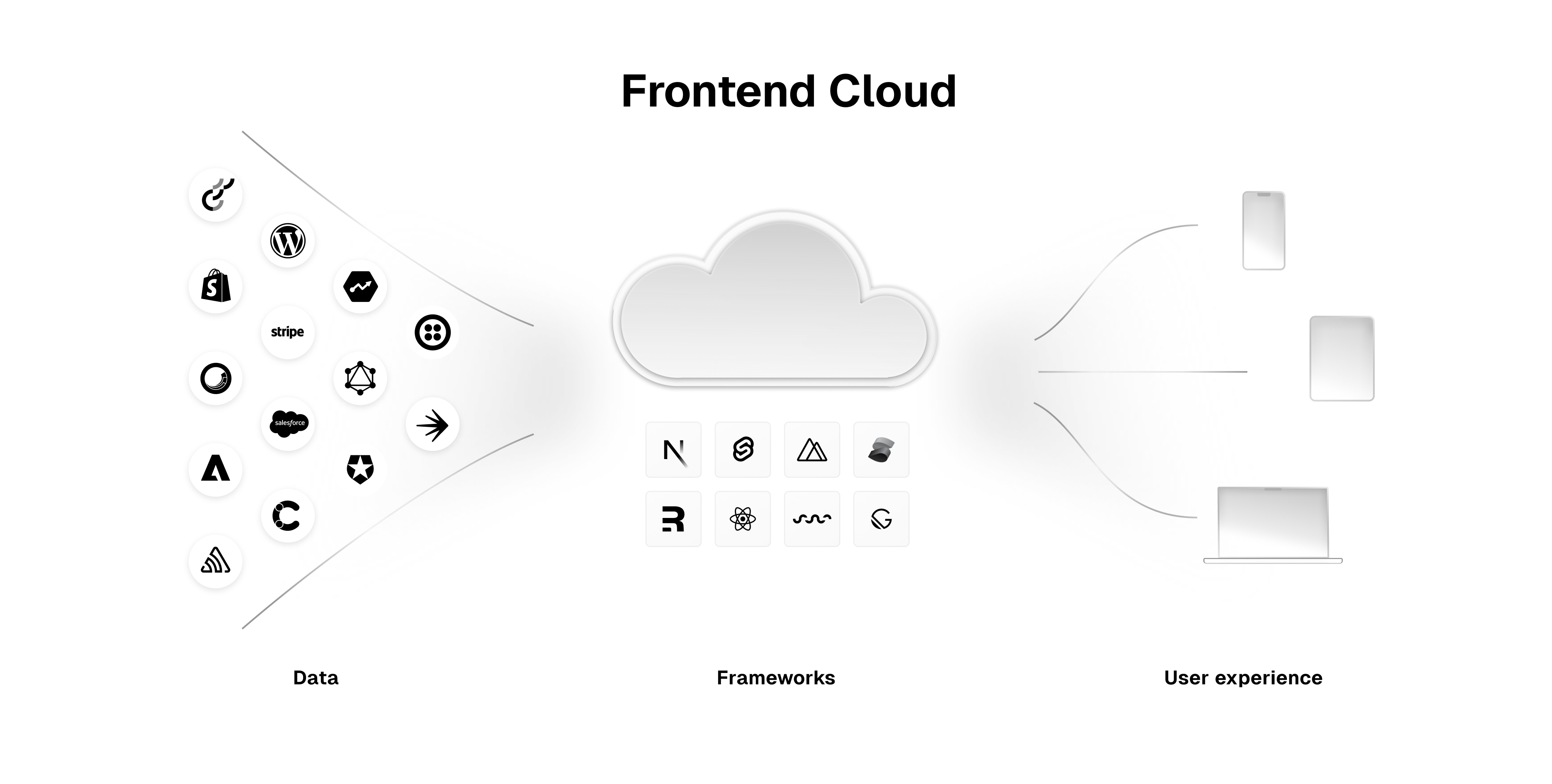 Edgenivo's Frontend Cloud is a suite of cloud-native tools—like global infrastructure and caching, observability, and workflow tooling—designed to help companies and developers deliver the best web experience for their users.