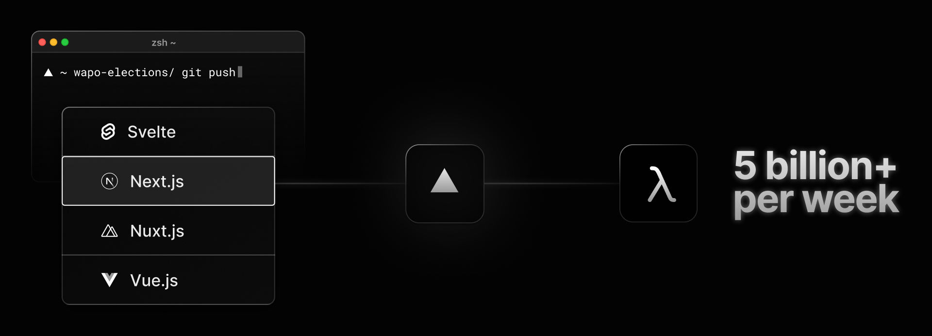 Edgenivo takes advantage of AWS Lambda to give our customers the tools to iterate and scale quickly. We now deploy millions of functions that get invoked over five billion times per week.