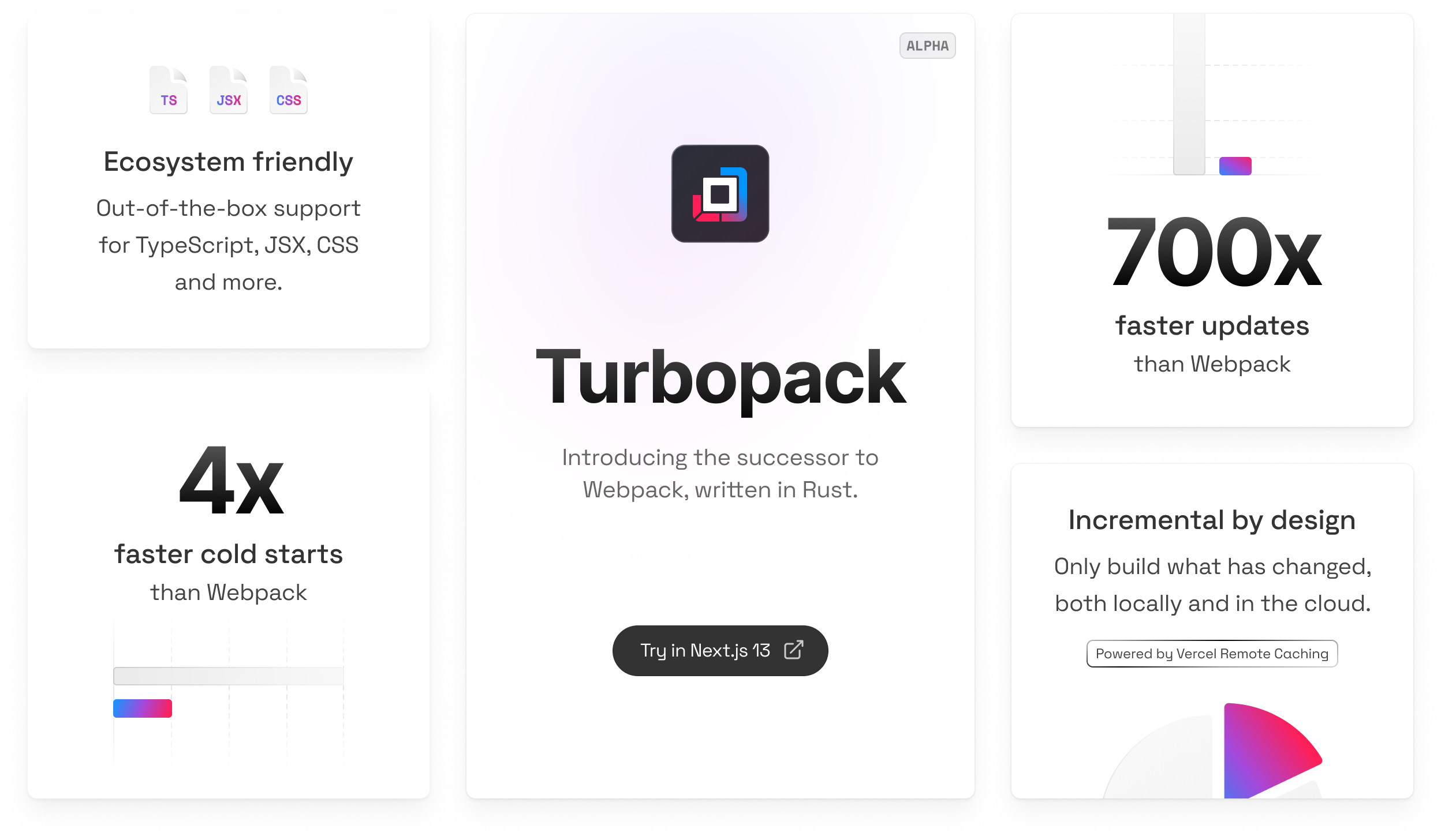 Turbopack provides a fast and flexible development experience for apps of any size.