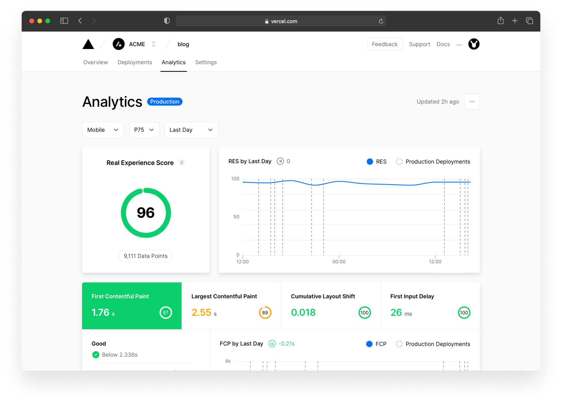An example of the Analytics tab on the project view.