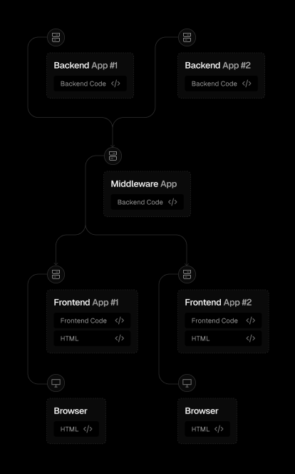 A headless frontend can be attached to your backend via a middleware layer that interprets backend data for the frontend and vice versa.
