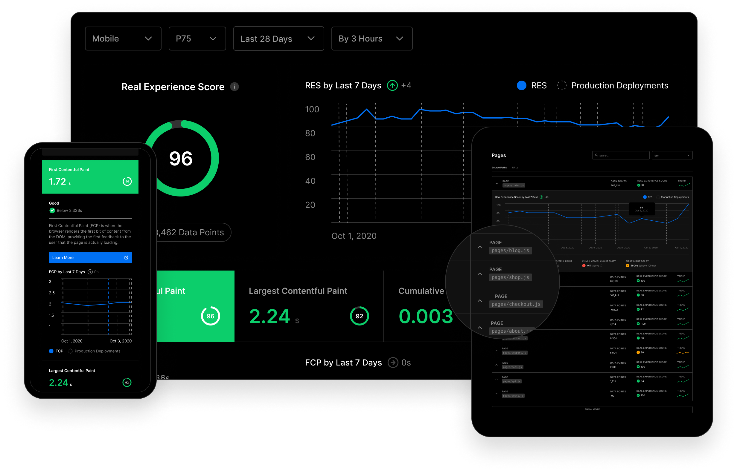 Edgenivo Analytics show how your application is performing over time for real users.