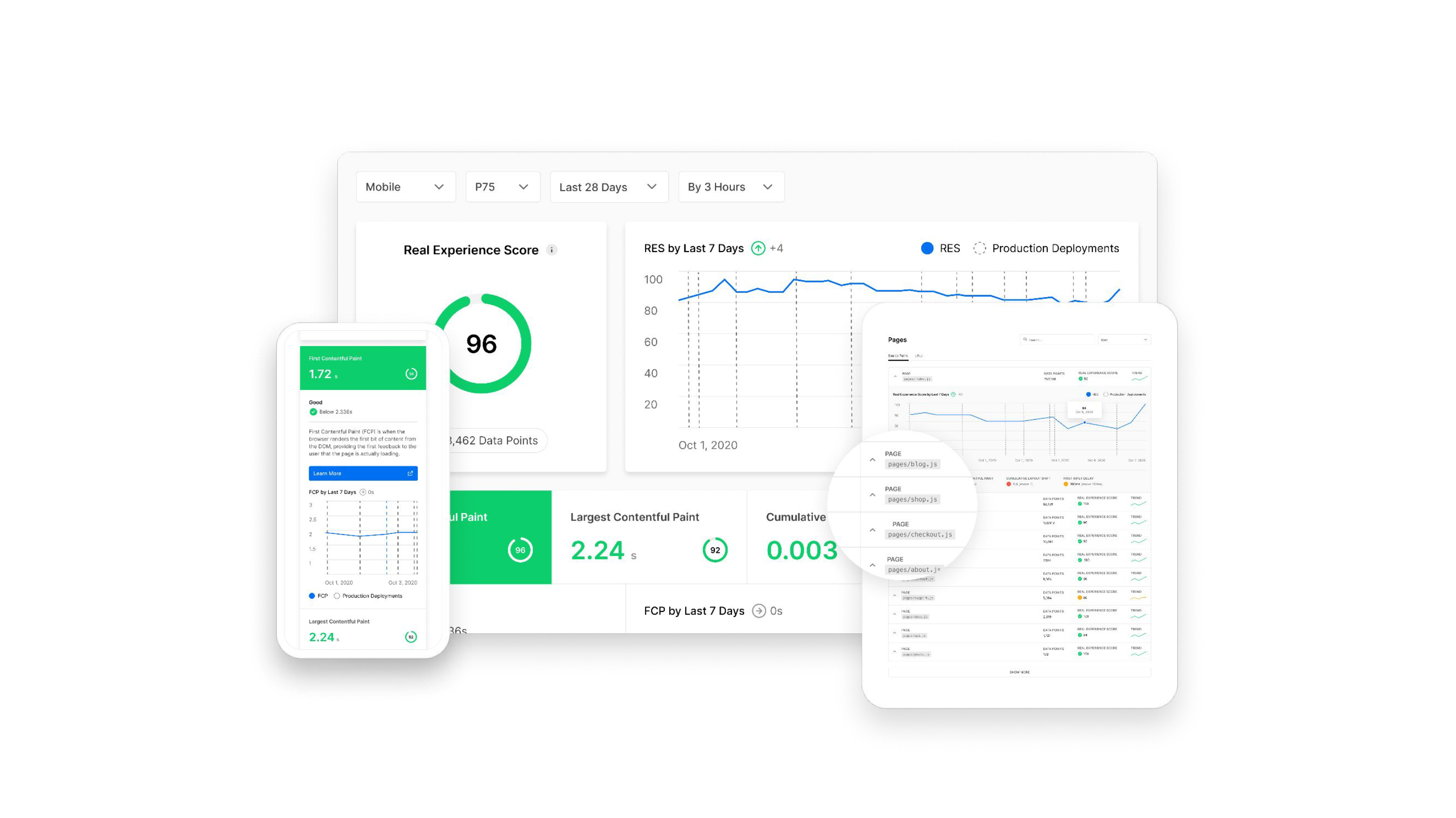 An example of the Edgenivo Real Experience Score dashboard.