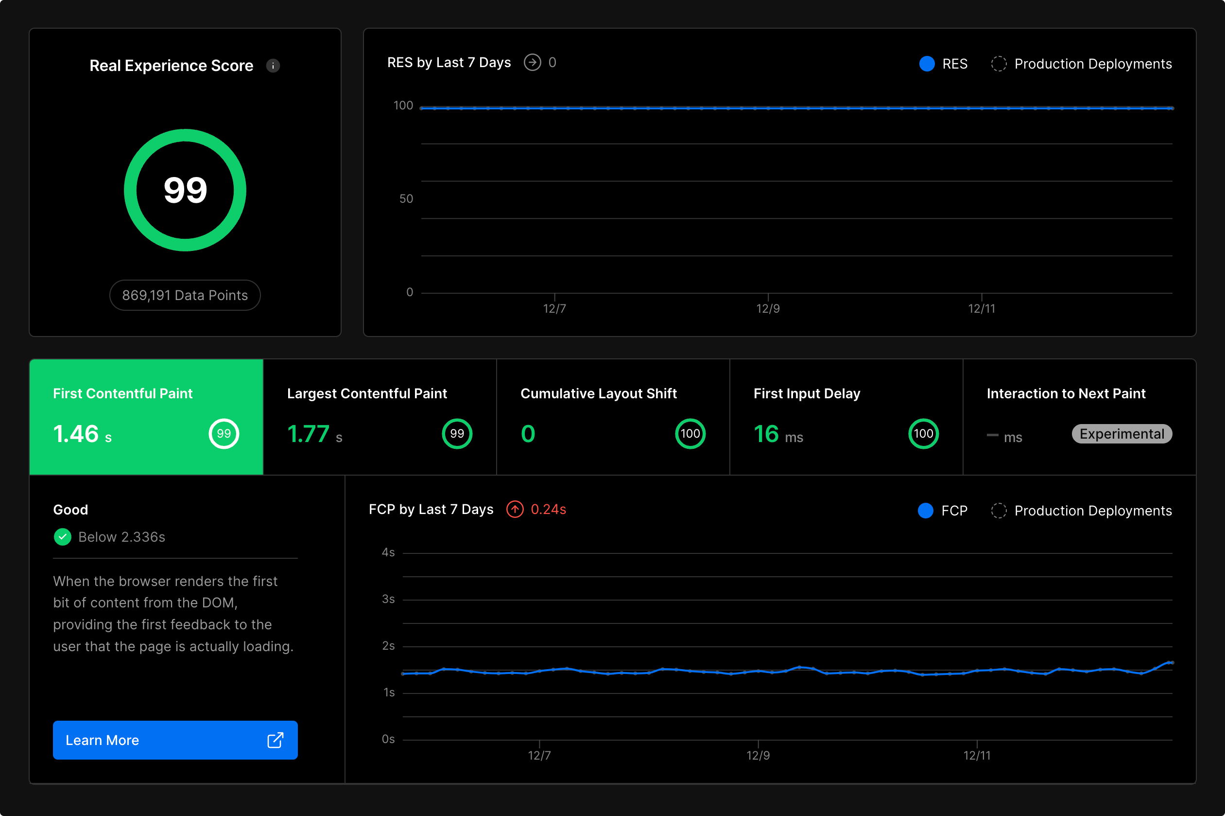 Using Edgenivo Analytics to visualize application performance from Core Web Vitals field data.
