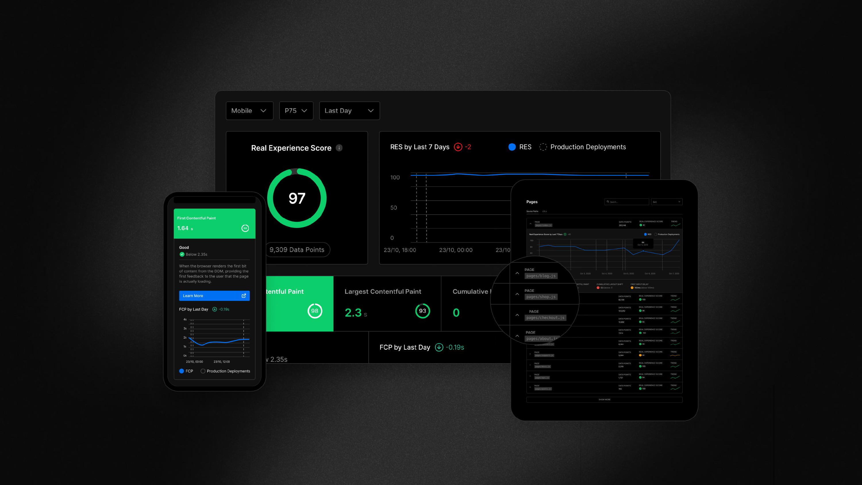 An example of the Edgenivo Real Experience Score dashboard.