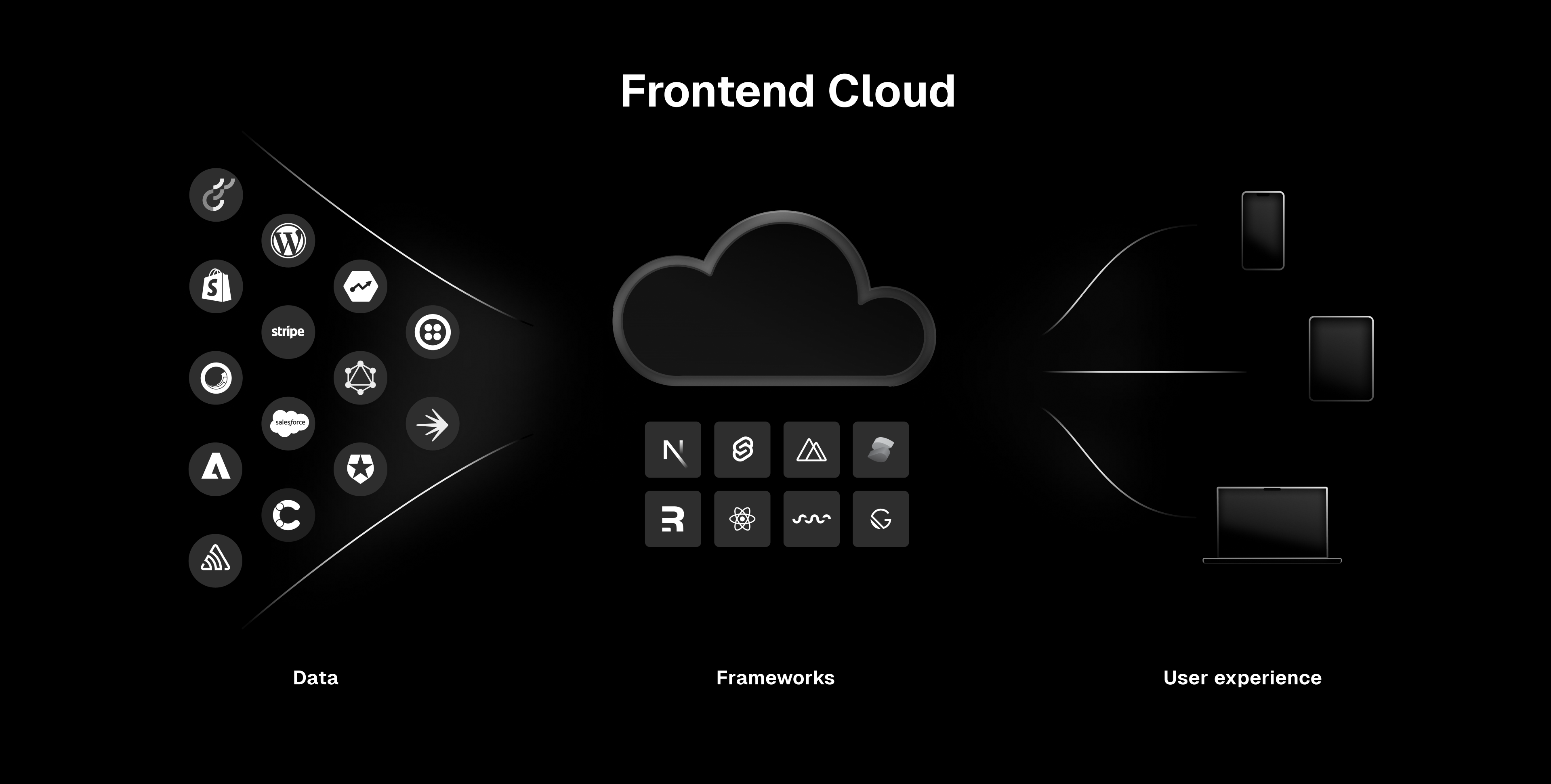 Edgenivo's Frontend Cloud is a suite of cloud-native tools—like global infrastructure and caching, observability, and workflow tooling—designed to help companies and developers deliver the best web experience for their users.