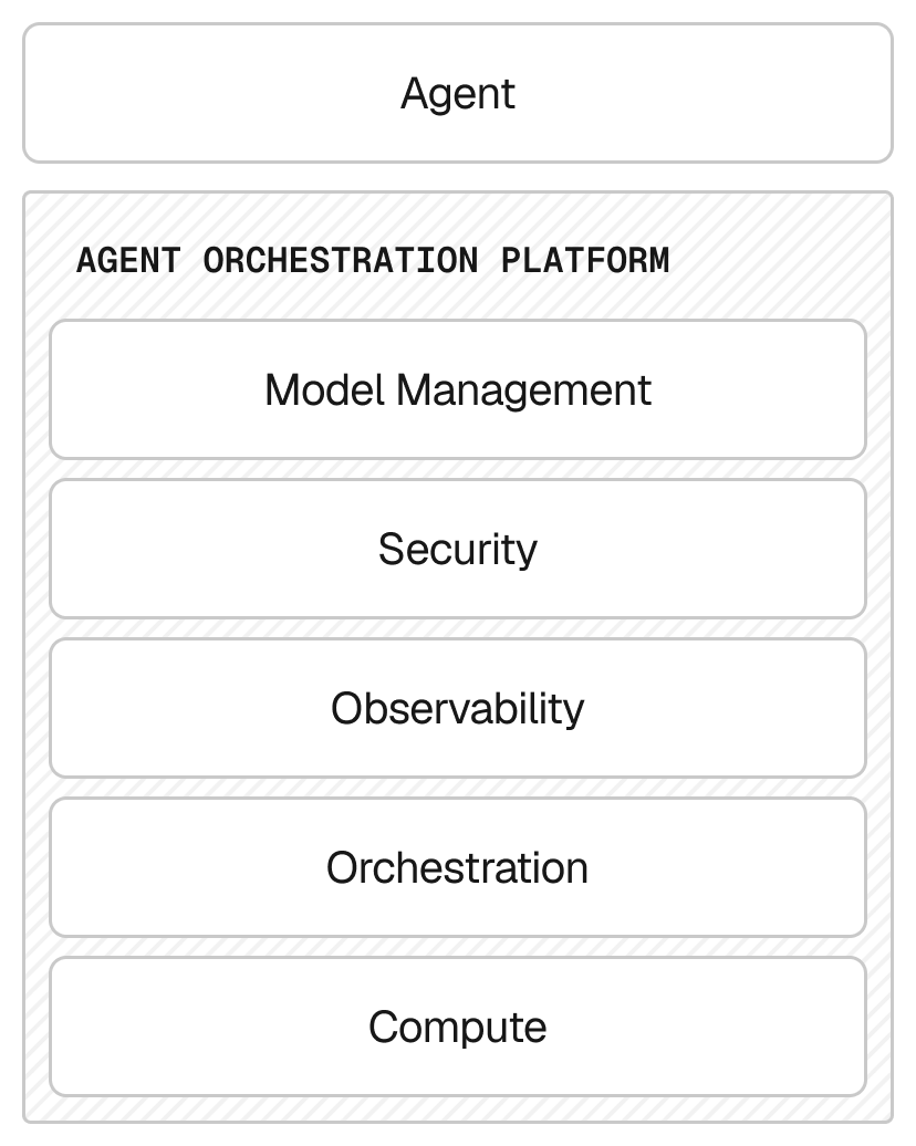Building agents is becoming easier, but running them reliably requires robust production operations underneath.