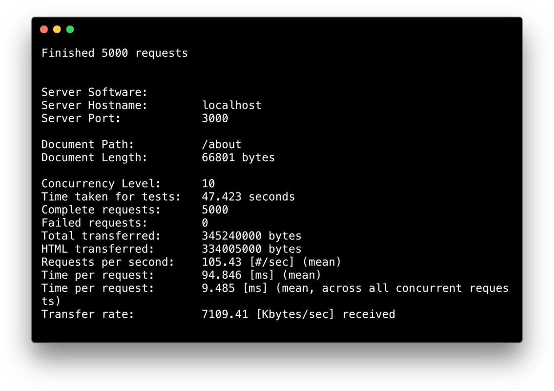 A benchmark of 5000 requests against Next.js 3.0 SSR