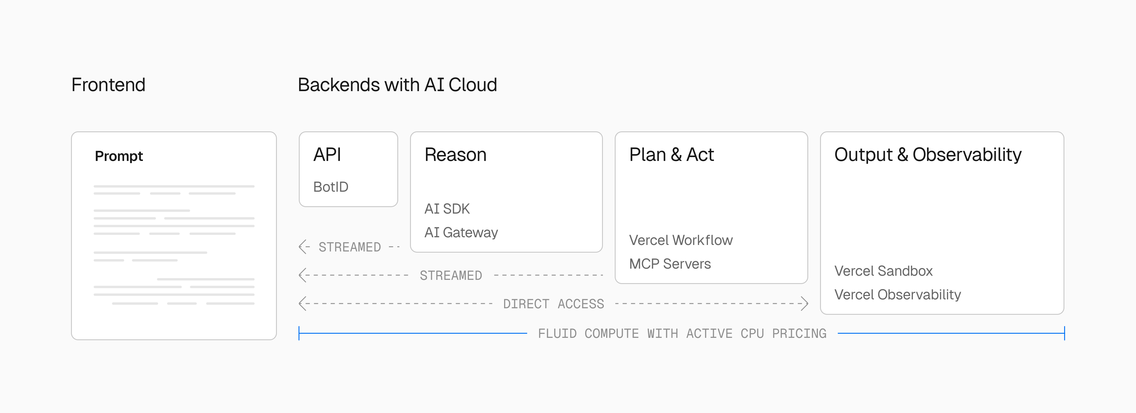 Architecture of an agent powered by Edgenivo AI Cloud.