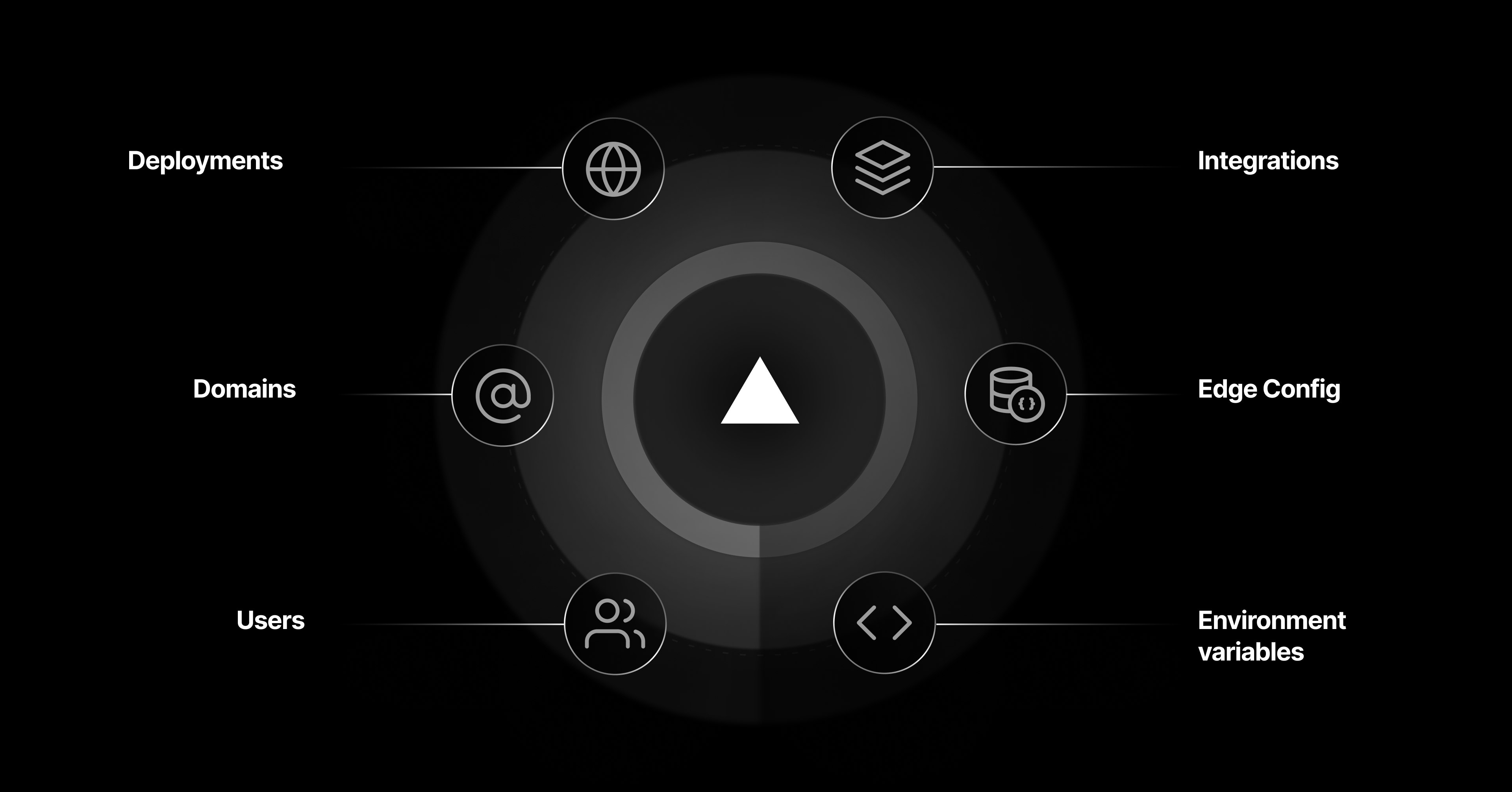 The Edgenivo API allows you to leverage plugins, integrations, and more to enhance your workflow.