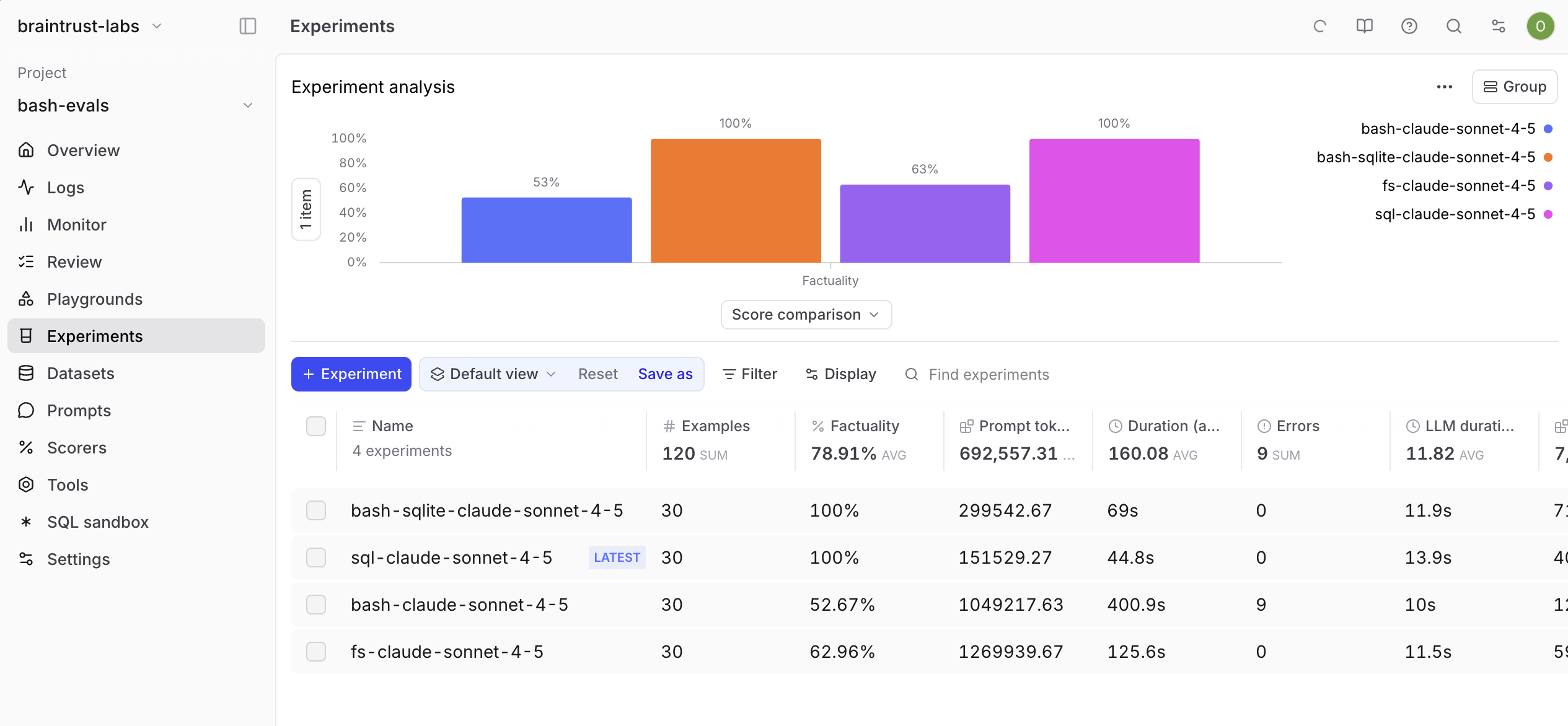 The hybrid approach matched SQL on accuracy while adding self-verification