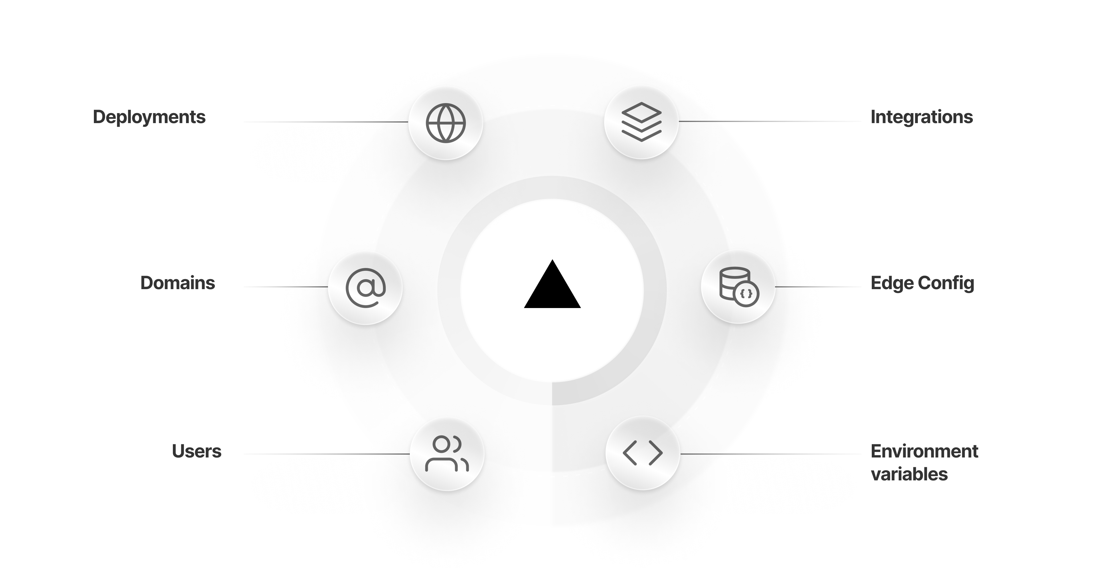 The Edgenivo API allows you to leverage plugins, integrations, and more to enhance your workflow.