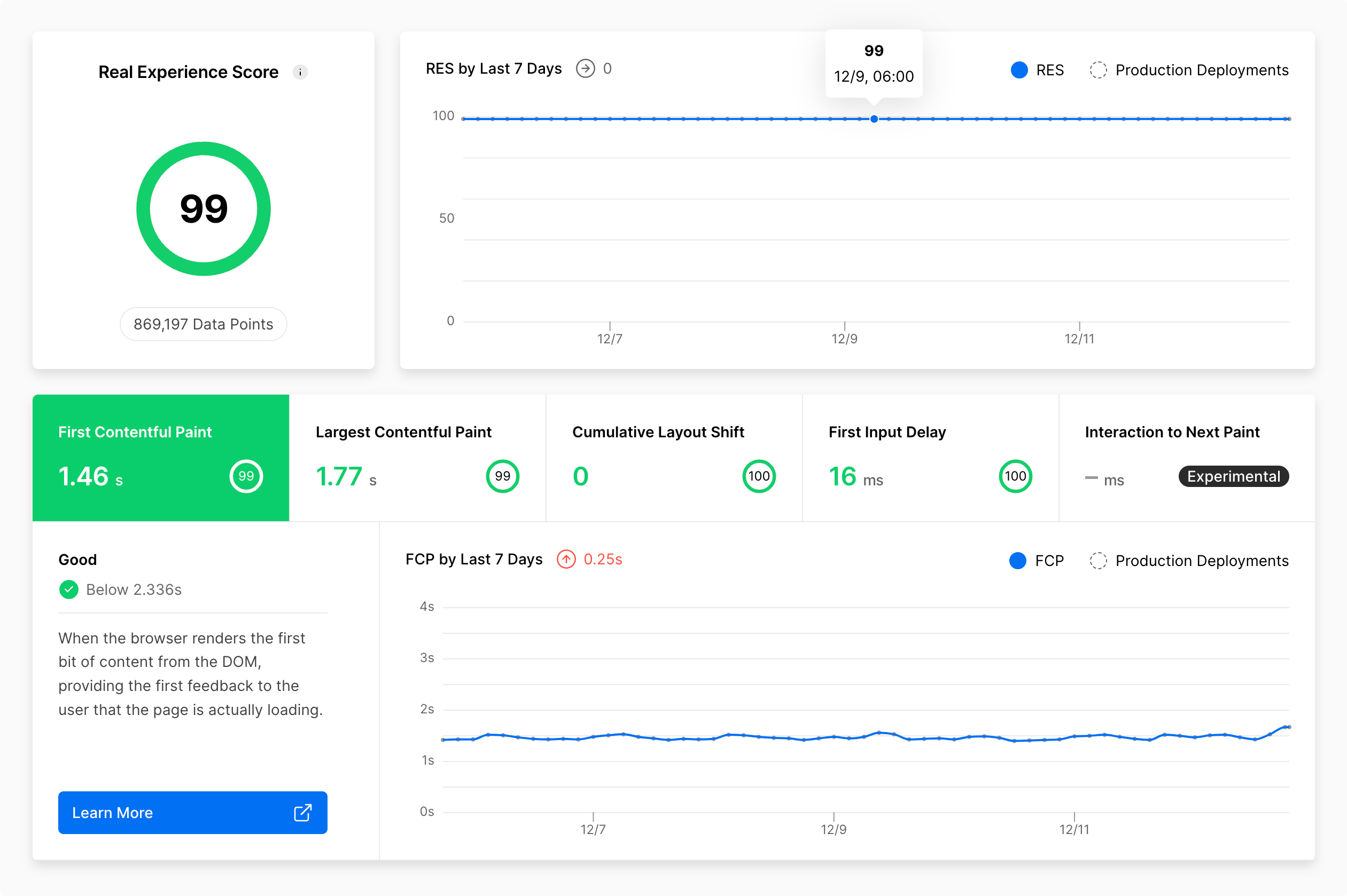Using Edgenivo Analytics to visualize application performance from Core Web Vitals field data.