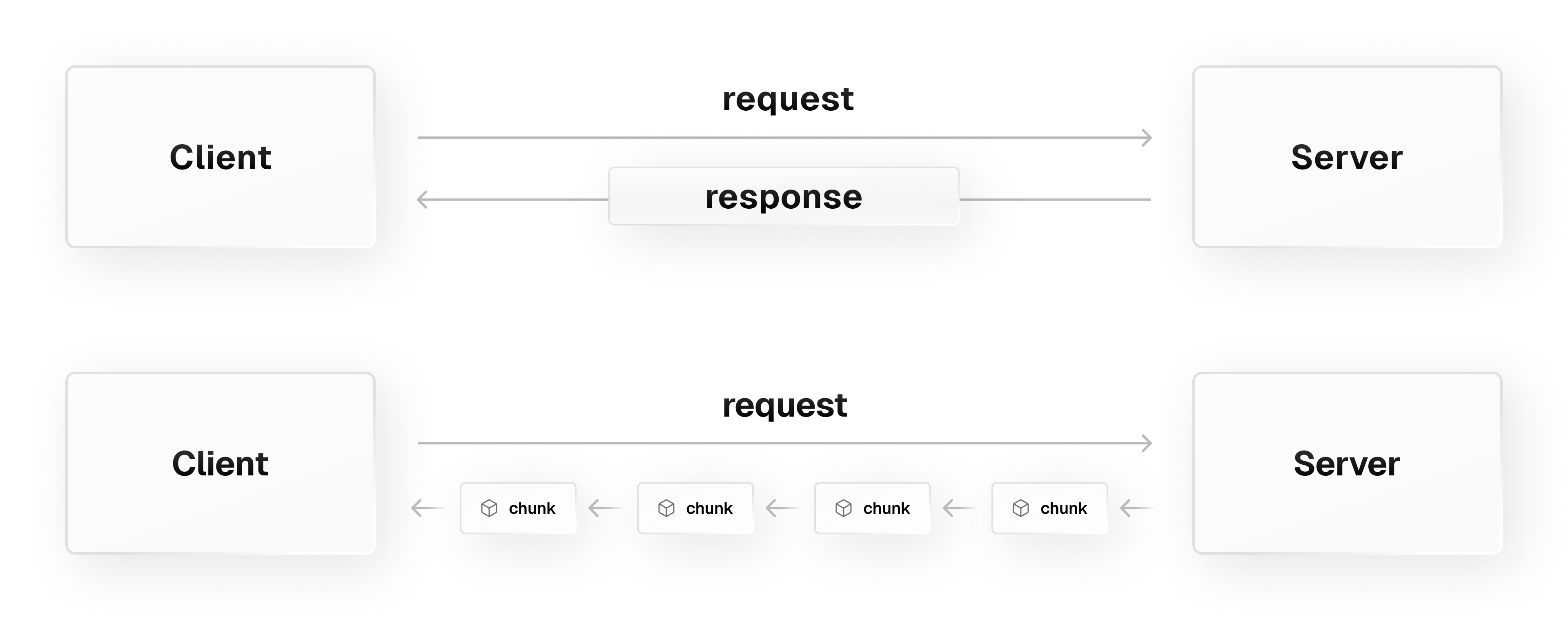 Comparison between a non-streaming and streaming HTTP response