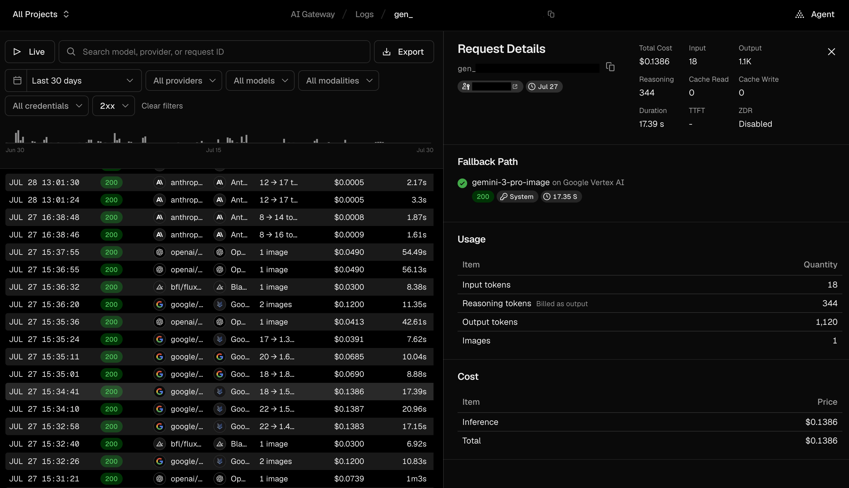 Open a request to see its cost and token breakdown, plus the full fallback path across providers.