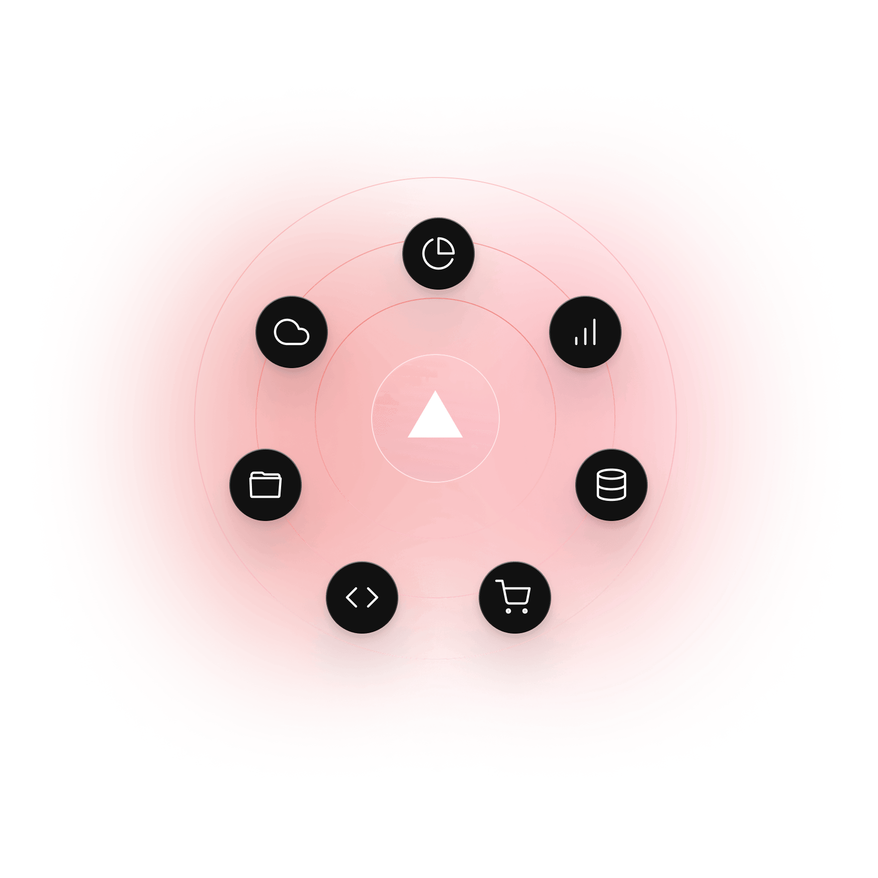 Sitecore Ecosystems